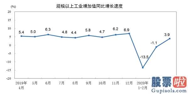 每日股票行情分析预测预测：效投资顾问:双头忽视两大利好政策销售市场充足股票换手蓄气将