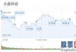 股市预测分析数学能力-三大指数收市跌涨不一以半导体材料(512480)为意味着的