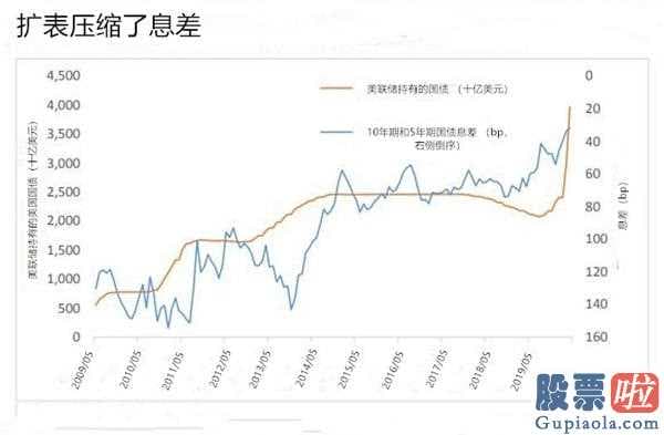 投资美股股息纳税 一个月内恐有大浩劫美联储会议有一个3