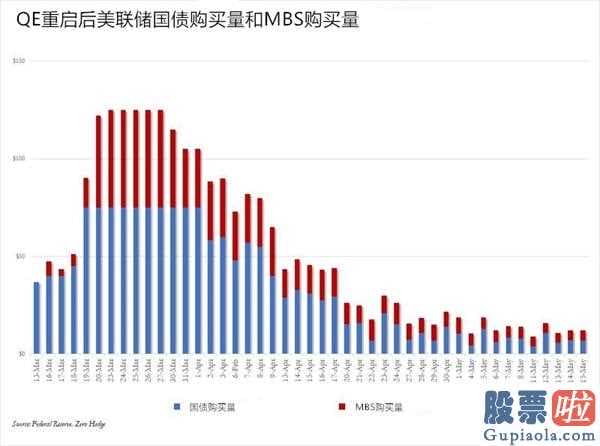 投资美股股息纳税 一个月内恐有大浩劫美联储会议有一个3