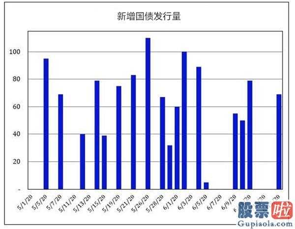 投资美股股息纳税 一个月内恐有大浩劫美联储会议有一个3