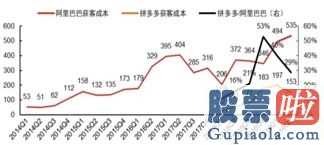 美股怎样投资-拼多多平台的森严壁垒:攻防中间表明了如何的产业链规律性?