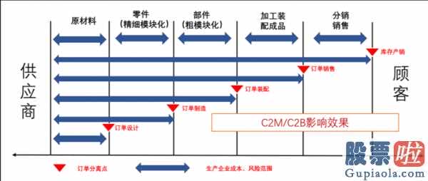 美股怎样投资-拼多多平台的森严壁垒:攻防中间表明了如何的产业链规律性?