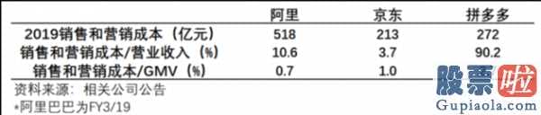 美股怎样投资-拼多多平台的森严壁垒:攻防中间表明了如何的产业链规律性?