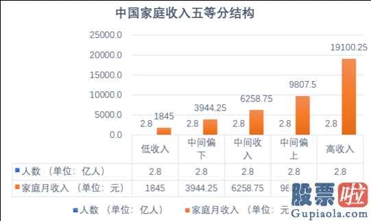 美股怎样投资-拼多多平台的森严壁垒:攻防中间表明了如何的产业链规律性?