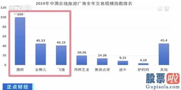 美股为什么是价值投资-六年亏本近60亿!股票退市警示在靠近!途牛网为什么变成深陷迷