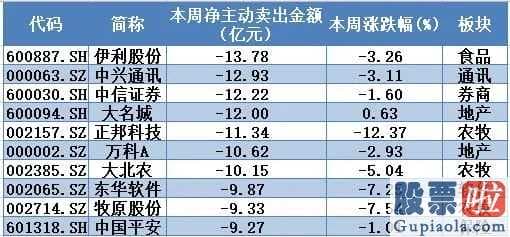 明天股市行情预测分析_超大型单主力吸筹净买进排行两融余额创2个月新纪录