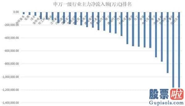 明天股市行情预测分析_超大型单主力吸筹净买进排行两融余额创2个月新纪录