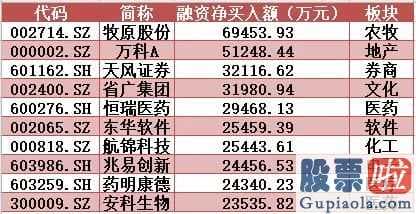 明天股市行情预测分析_超大型单主力吸筹净买进排行两融余额创2个月新纪录