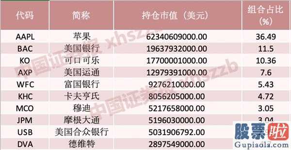 怎样投资美股的股票-股神巴菲特全新实际操作!售卖干万股高盛公司切掉银行股票清