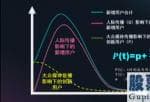 美股怎样投资-拼多多平台的森严壁垒:攻防中间表明了如何的产业链规律性?