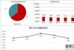 股市预测分析思维导图：股票大盘回望周五两市小幅度高开走强