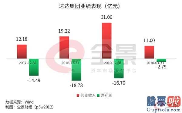 qdii基金投资美股：靠着京东商城!我国当地派送大佬赴美国最后的冲刺IPO(附全新