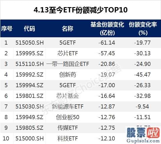 股票行情大盘分析预测分析-明星基金主管打开“设计风格均衡”