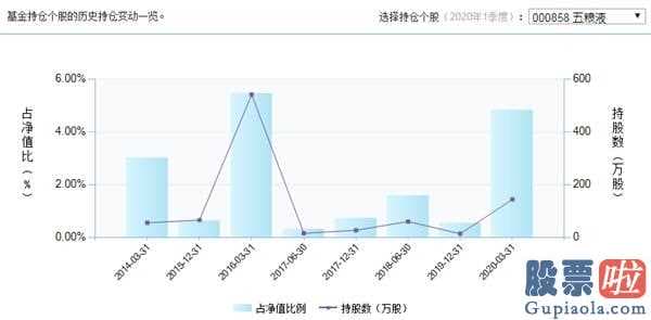 股票行情大盘分析预测分析-明星基金主管打开“设计风格均衡”