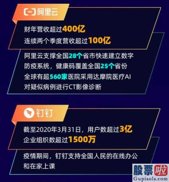 美股投资收益好：财务报告见光死阿里巴巴狂跌6%!拼多多平台却爆火股票价格