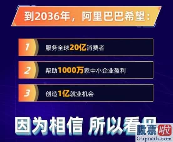 美股投资收益好：财务报告见光死阿里巴巴狂跌6%!拼多多平台却爆火股票价格