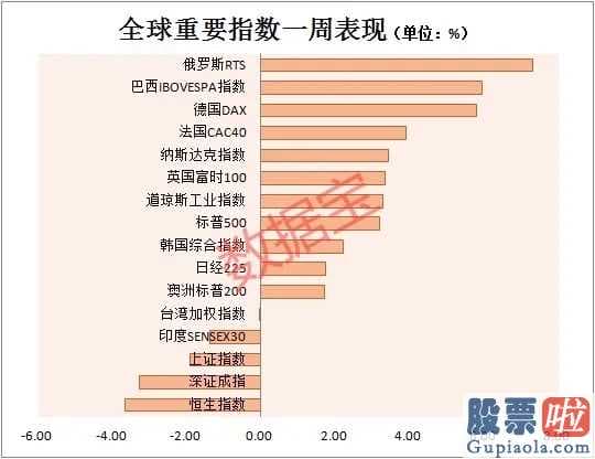 美股投资者赚钱吗：拼多多平台再疯涨总市值吊打京东商城股神巴菲特成亏本王