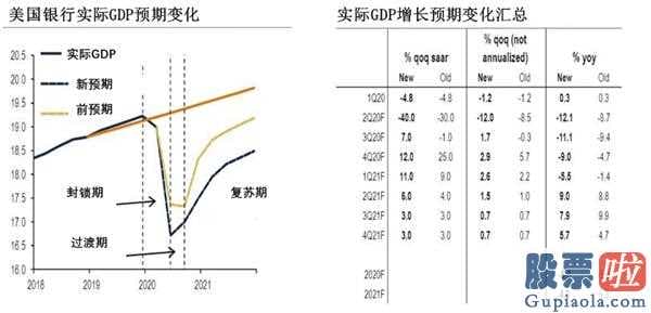 美股的投资经验 美银:英国四年经济发展被刮平二季度GDP将狂跌至