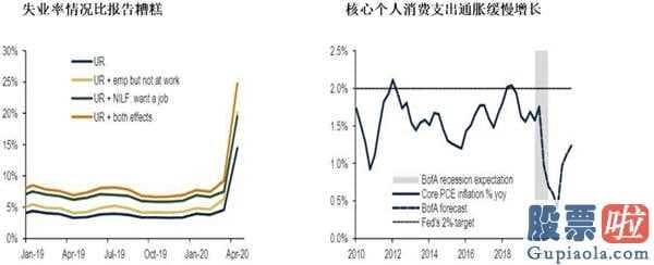 美股的投资经验 美银:英国四年经济发展被刮平二季度GDP将狂跌至