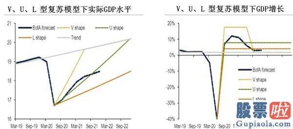 美股的投资经验 美银:英国四年经济发展被刮平二季度GDP将狂跌至