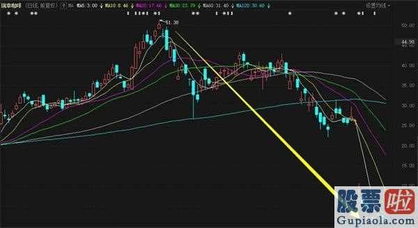 如何用美股投资-股票复牌三天狂跌68%瑞幸将要“升仙”