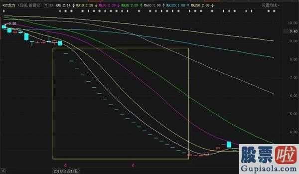 如何用美股投资-股票复牌三天狂跌68%瑞幸将要“升仙”