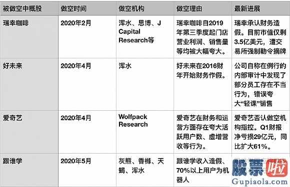 外管局不准投资美股 “一杯咖啡”引起的中国概念股变局