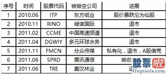 外管局不准投资美股 “一杯咖啡”引起的中国概念股变局