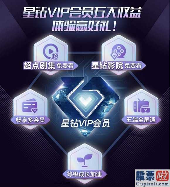 1月30日美股行情走势_媲美“爱奇艺视频套餐”的“星钻VIPvip会员”