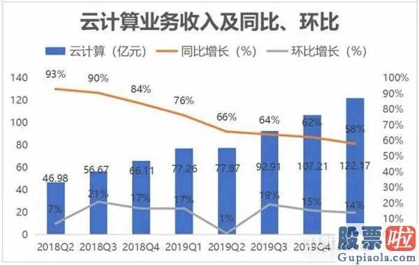 投资美股比较少多少股-没有意外惊喜!阿里巴巴一季度营业额与盈利增长速度下降显著被