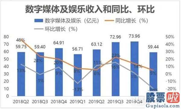 投资美股比较少多少股-没有意外惊喜!阿里巴巴一季度营业额与盈利增长速度下降显著被