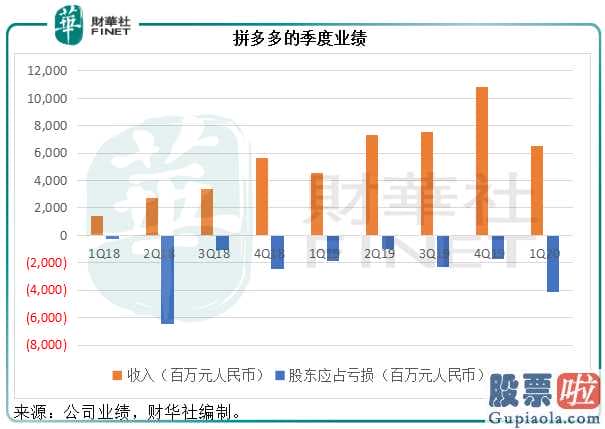 能够 投资 美股-阿里巴巴网还是拼多多平台?金融市场撸羊毛的最终挑选