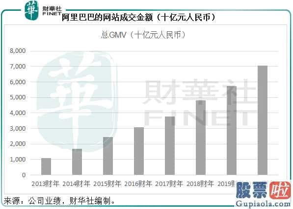 能够 投资 美股-阿里巴巴网还是拼多多平台?金融市场撸羊毛的最终挑选