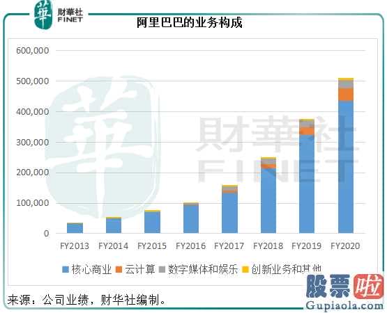 能够 投资 美股-阿里巴巴网还是拼多多平台?金融市场撸羊毛的最终挑选