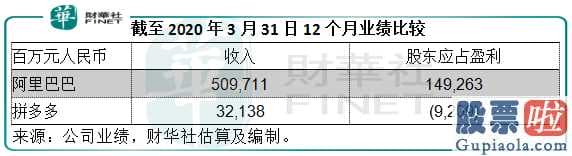 能够 投资 美股-阿里巴巴网还是拼多多平台?金融市场撸羊毛的最终挑选