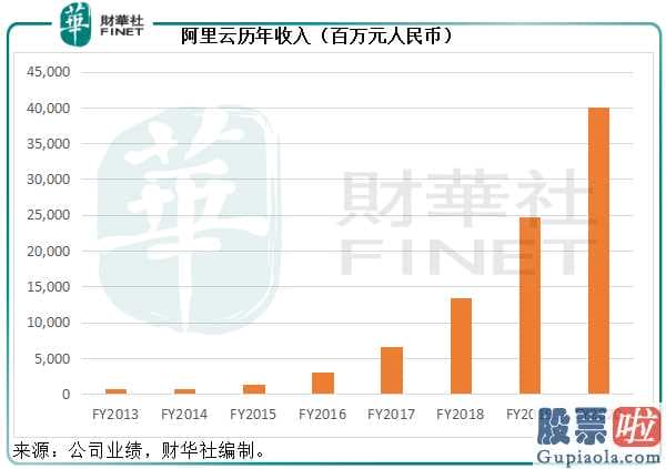 能够 投资 美股-阿里巴巴网还是拼多多平台?金融市场撸羊毛的最终挑选