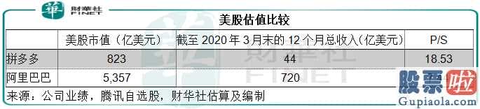 能够 投资 美股-阿里巴巴网还是拼多多平台?金融市场撸羊毛的最终挑选