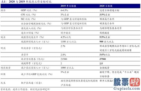 股市行情分析预测网：5月尾部风险:支撑点反跳的三大推动力是“持仓补缺口博奕全国