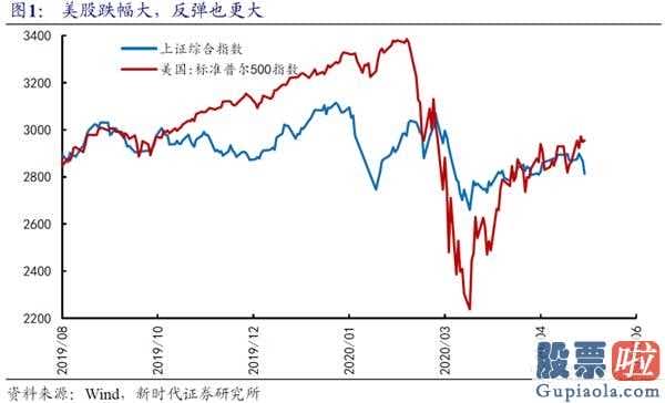 股市行情分析预测网：5月尾部风险:支撑点反跳的三大推动力是“持仓补缺口博奕全国