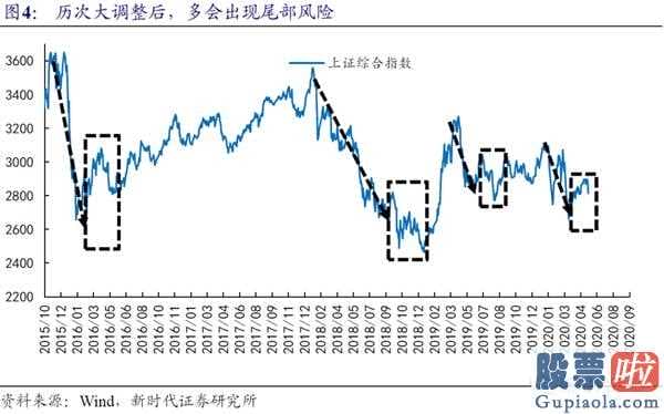 股市行情分析预测网：5月尾部风险:支撑点反跳的三大推动力是“持仓补缺口博奕全国