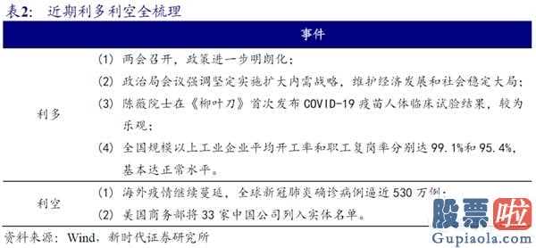 股市行情分析预测网：5月尾部风险:支撑点反跳的三大推动力是“持仓补缺口博奕全国