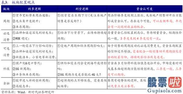 股市行情分析预测网：5月尾部风险:支撑点反跳的三大推动力是“持仓补缺口博奕全国