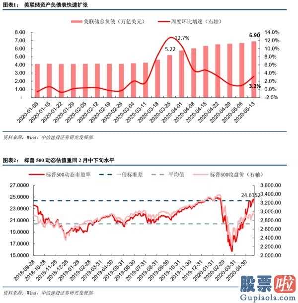 下股票股市行情大盘分析预测-销售市场起伏增加,配备转为平衡