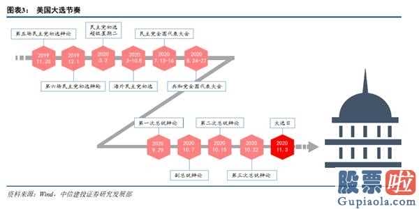 下股票股市行情大盘分析预测-销售市场起伏增加,配备转为平衡