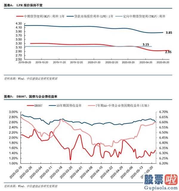 下股票股市行情大盘分析预测-销售市场起伏增加,配备转为平衡