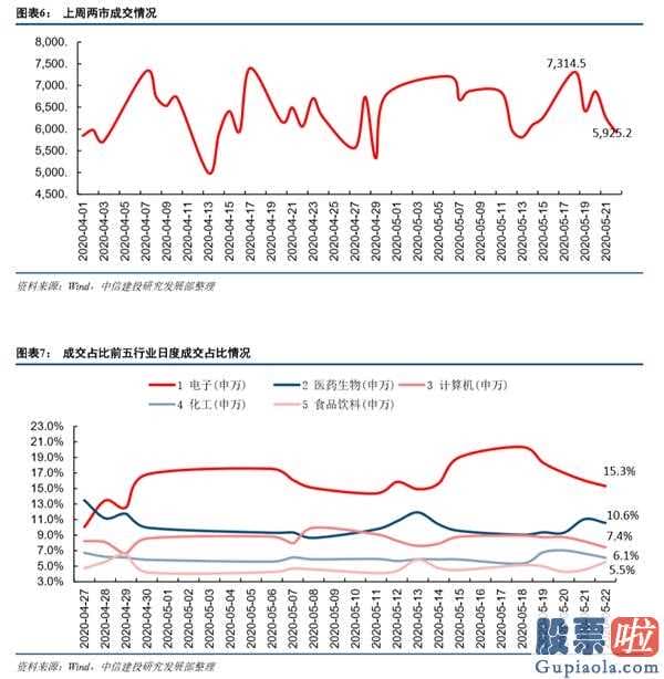 下股票股市行情大盘分析预测-销售市场起伏增加,配备转为平衡