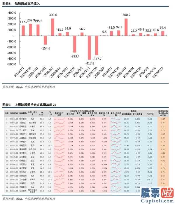 下股票股市行情大盘分析预测-销售市场起伏增加,配备转为平衡