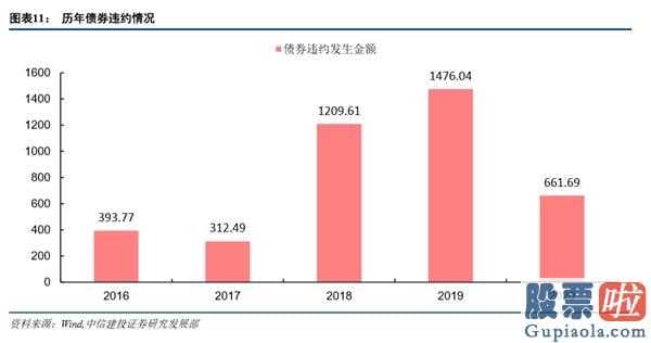 下股票股市行情大盘分析预测-销售市场起伏增加,配备转为平衡