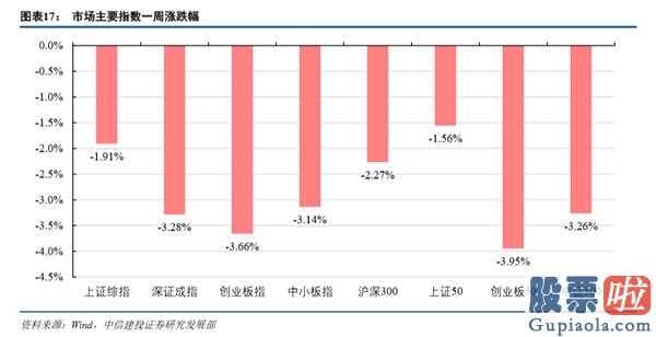 下股票股市行情大盘分析预测-销售市场起伏增加,配备转为平衡